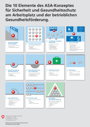 10 Punkte ASA-Plakat