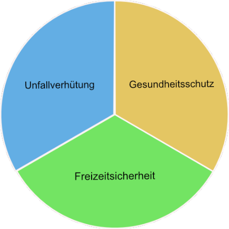 Grafik_Gesundheit